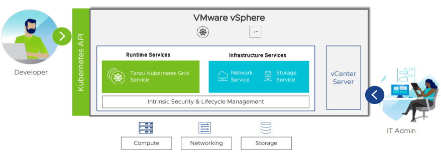 VMware vSphere | Software Features & Price | ServerWatch