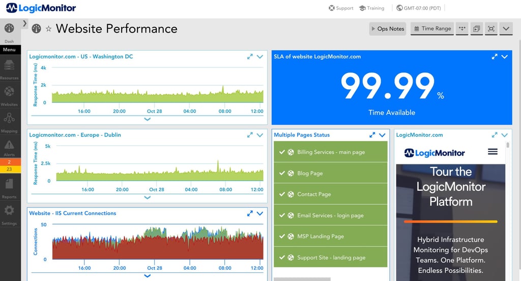 LogicMonitor: Features & Pricing