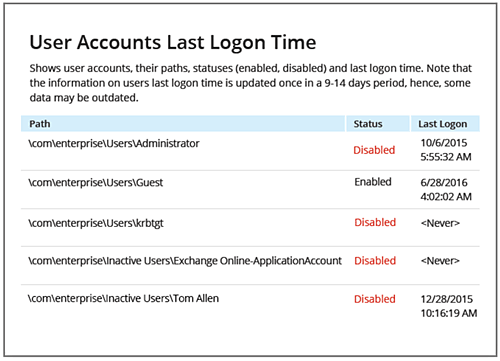 Active Directory Logon Audit - Figure 2