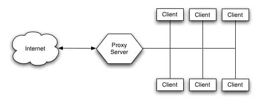 Configuring Apache 2.0 as a Forward Proxy Server | ServerWatch