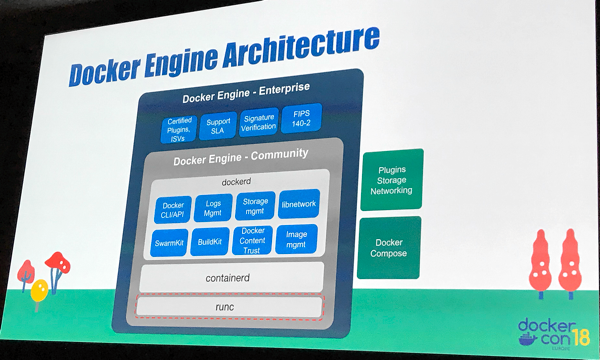 Docker Engine Architecture