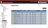 ThinkServer RD630 - Figure 2