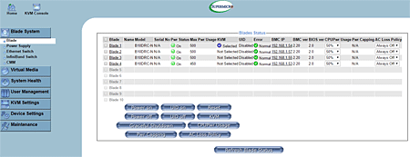 Supermicro Blade Servers - Figure 4