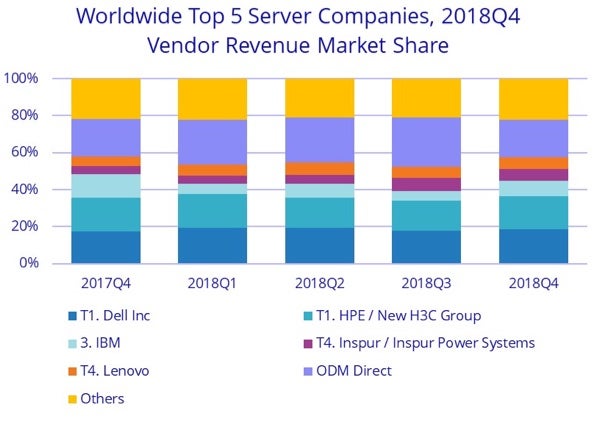 server market