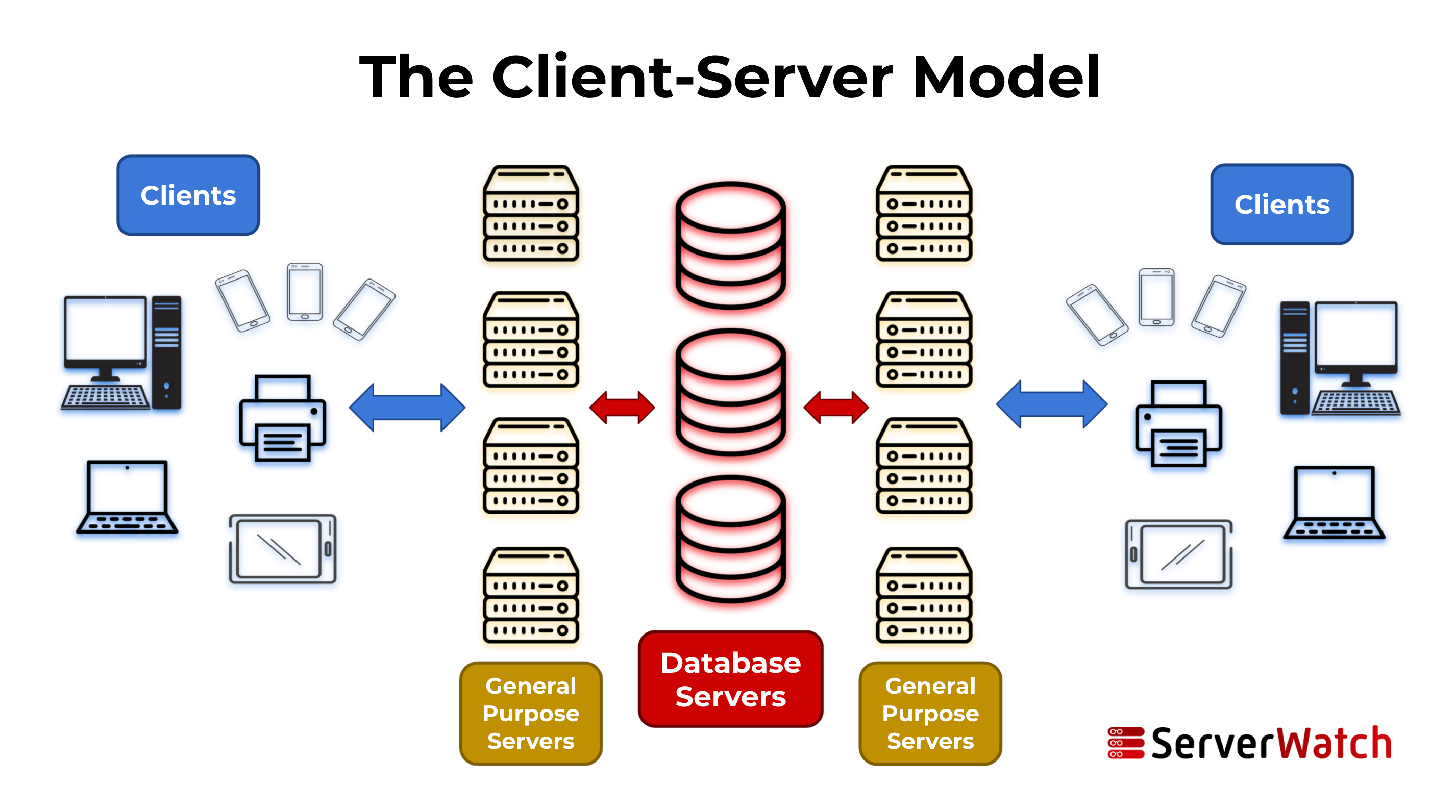 Client Server Architecture Diagram Pdf Infoupdate