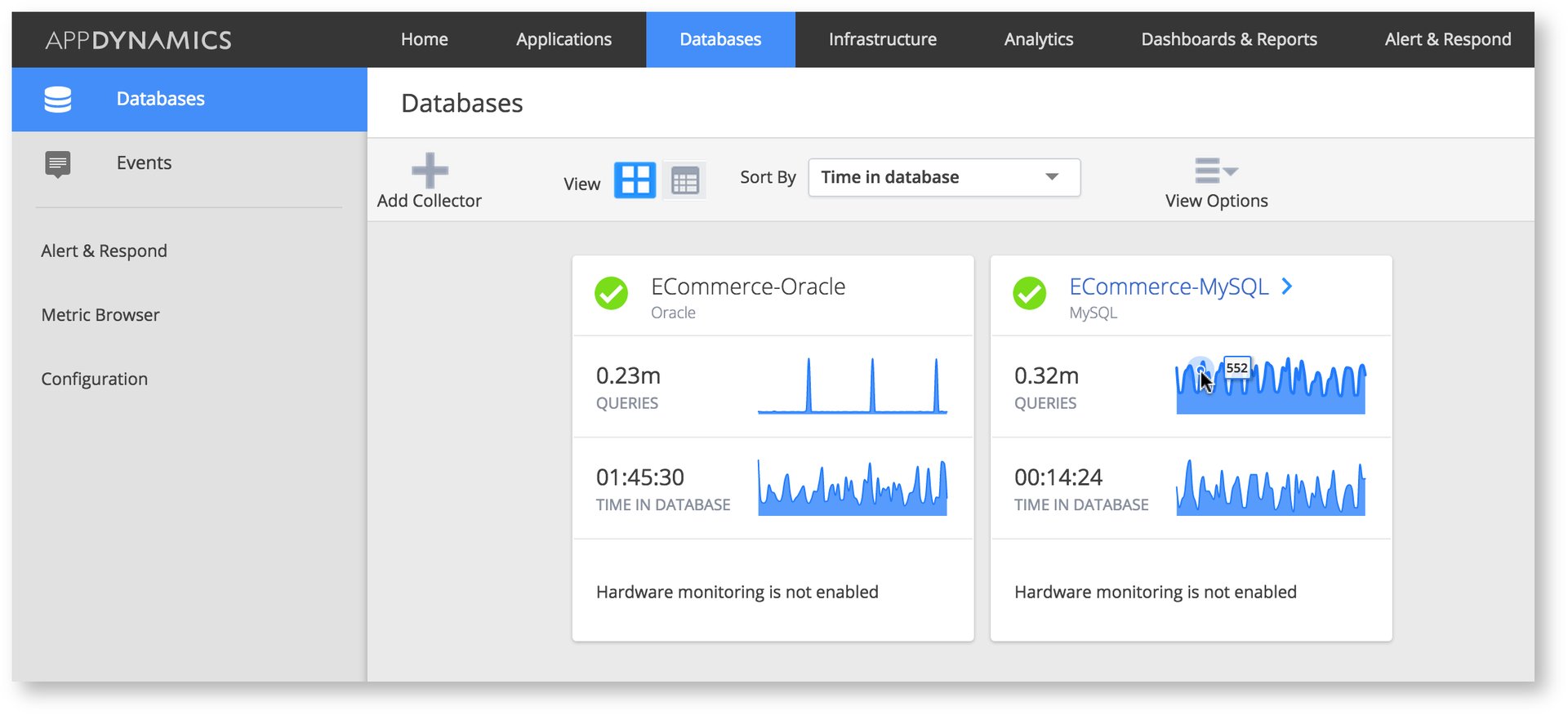 Best SQL Server Monitoring & Performance Tools | SW