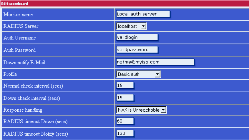 Radlogin server monitoring dashboard.